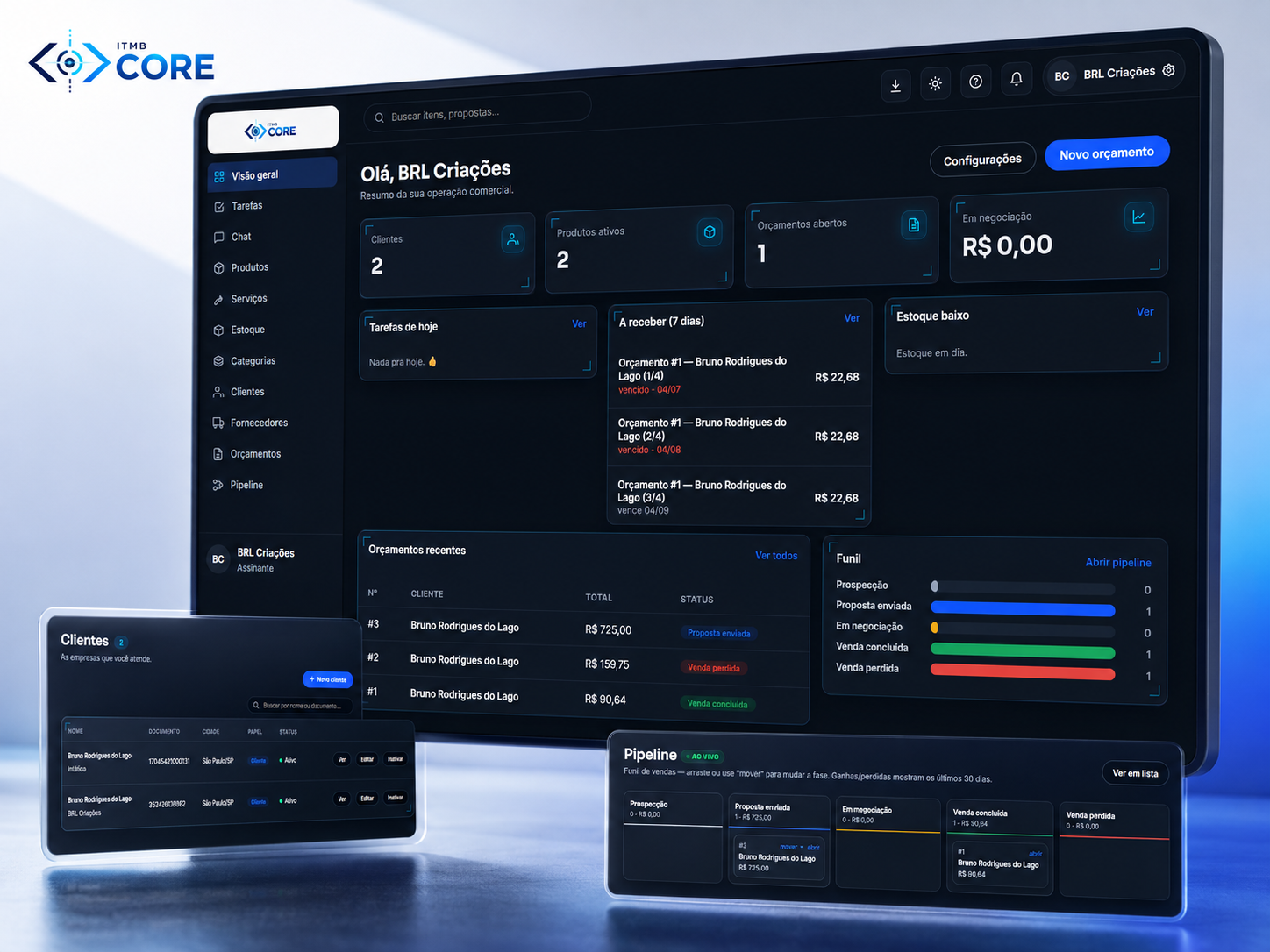 Painel Visão geral do ITMB CORE